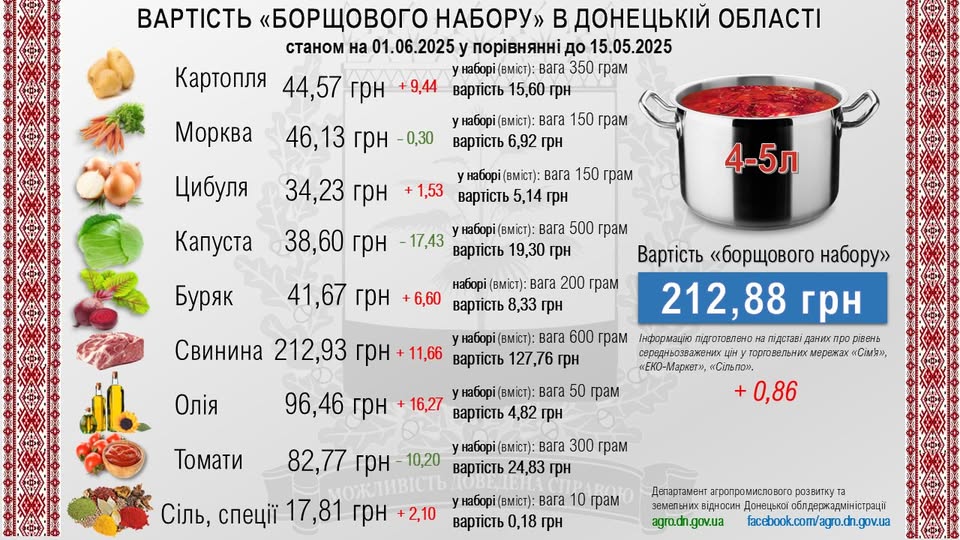 502446691320 n